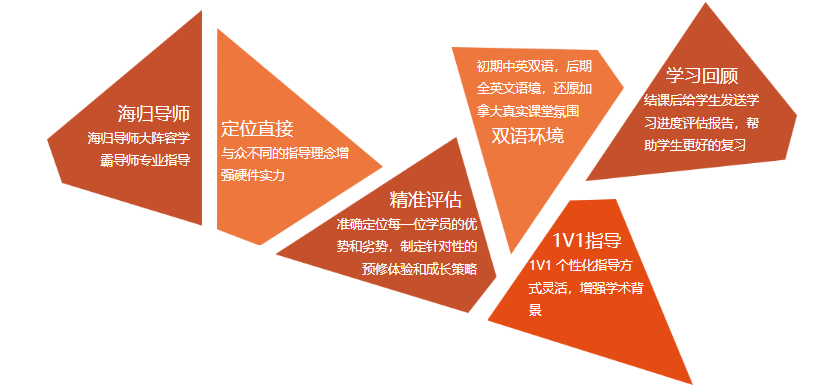 从中文课堂到全英文授课，英领计划帮你搞定加拿大留学 “思维转化” 难题