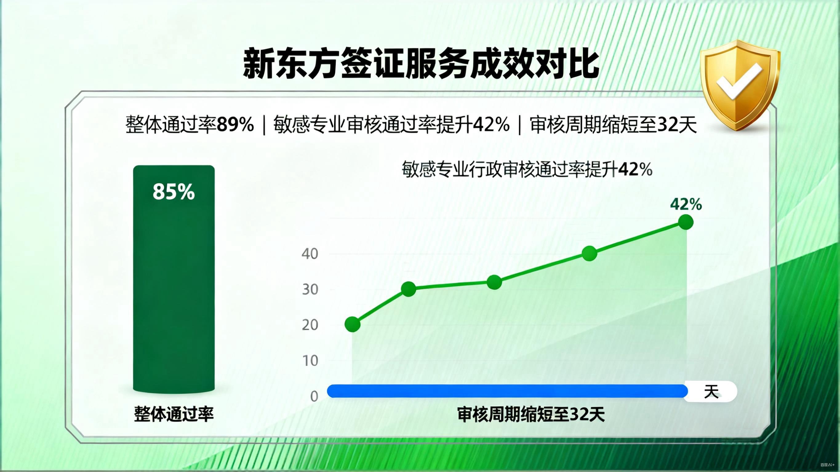AI 查社交+敏感专业=拒签高危？新东方手把手教你绕开申美雷区！