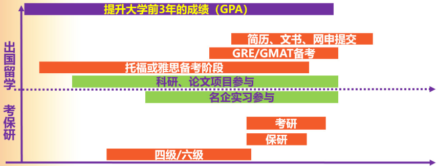 拒绝二选一！新东方助力考研后双规划实操