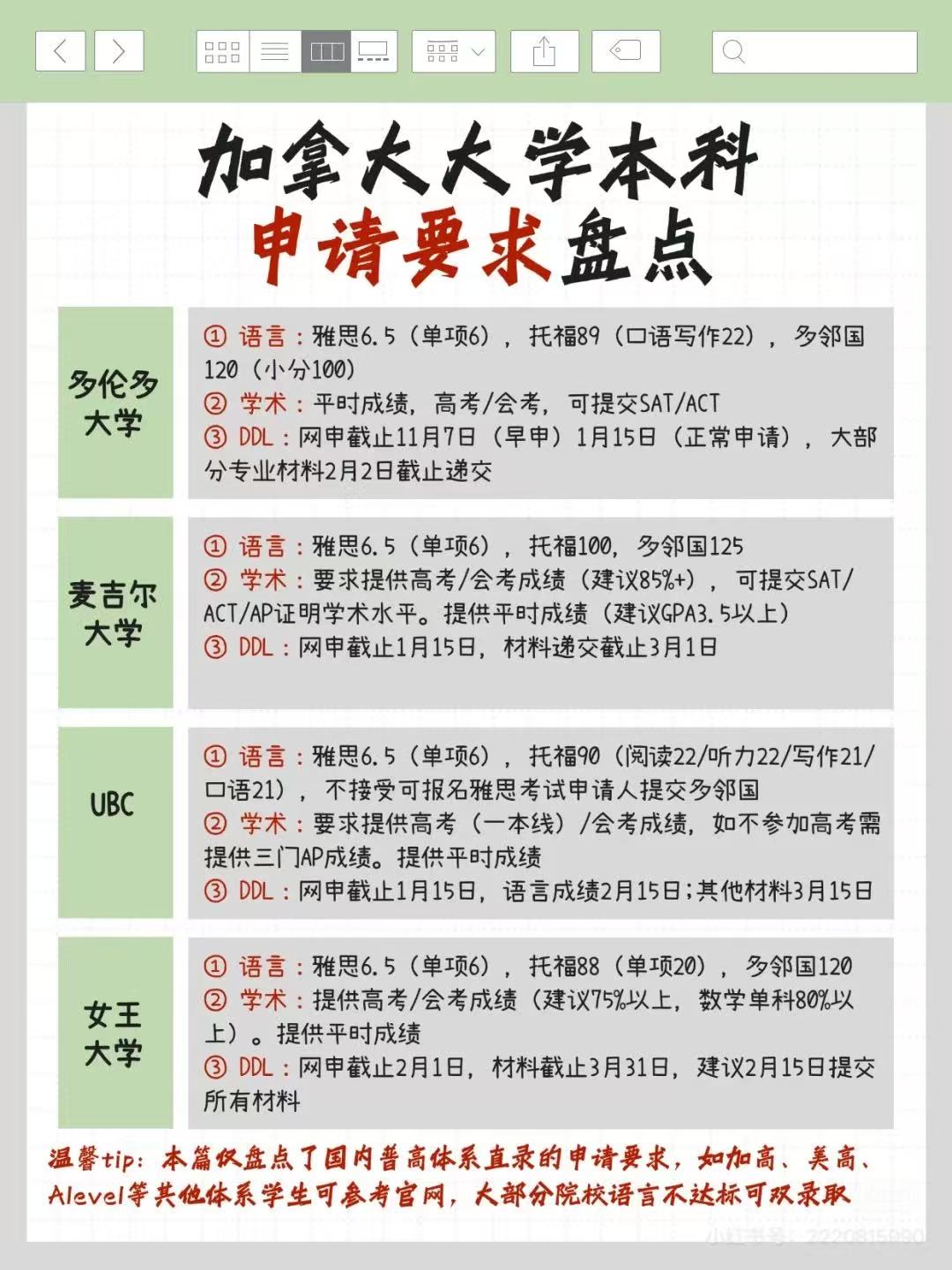 加拿大本科申请要求盘点