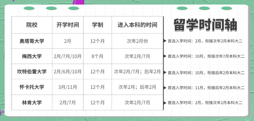 高考后留学——新西兰八大本科升学另类路径