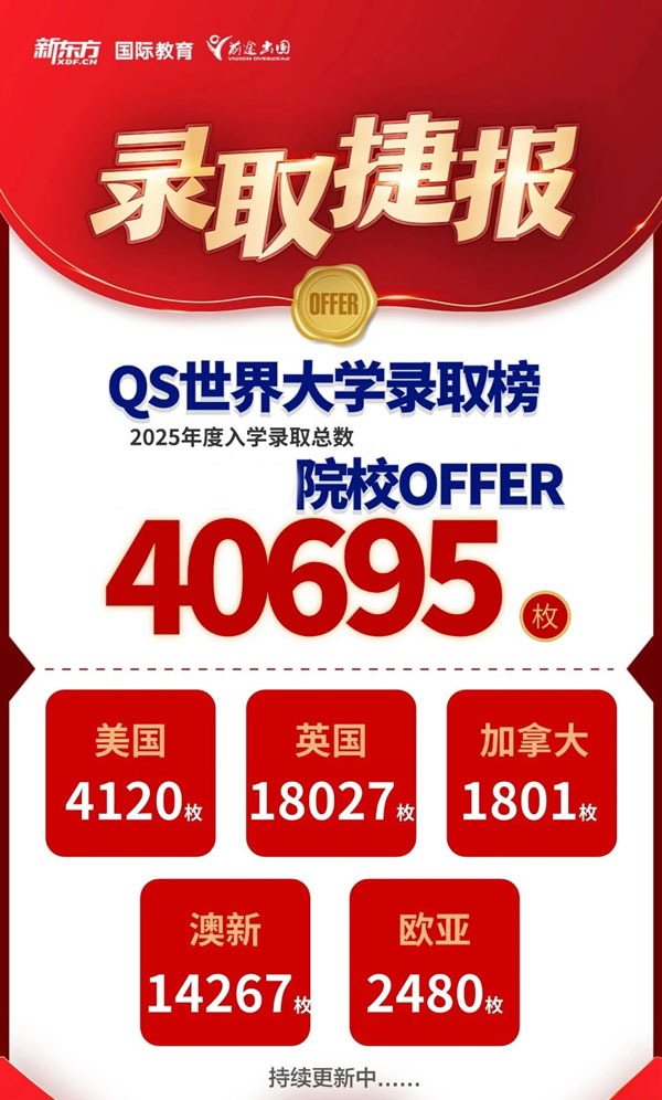 QS优质院校斩获4万+offer，英美澳加亚港新全线开花‌！