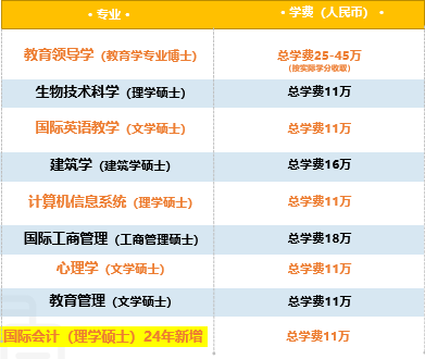 无需等待！考研考公后“零延期”入学方案了解下！