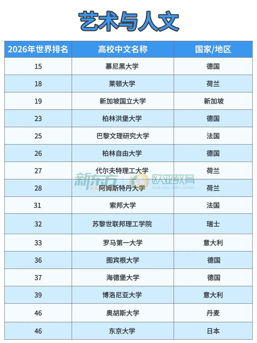2026泰晤士学科排名出炉！欧亚高校格局生变，德港新日各领风骚