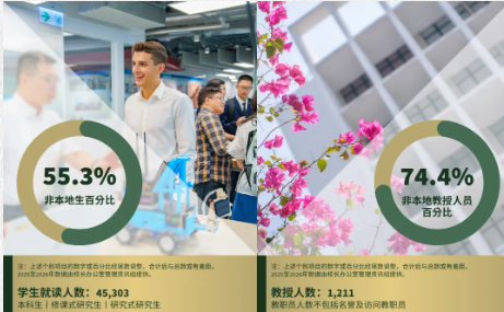 最新！香港大学2025-2026招生数据出炉！内地生数量暴涨！