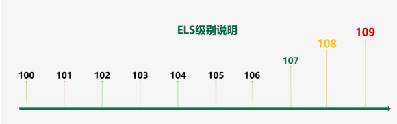还在拼高考、刷雅思？博特拉大学本科桥梁课程直通世界名校！