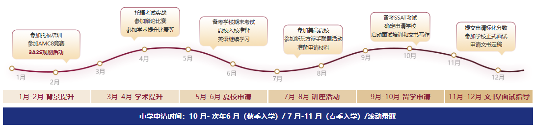 赴美国读高中前，灵魂三问：钱够吗？娃独立吗？英语能“存活”吗？