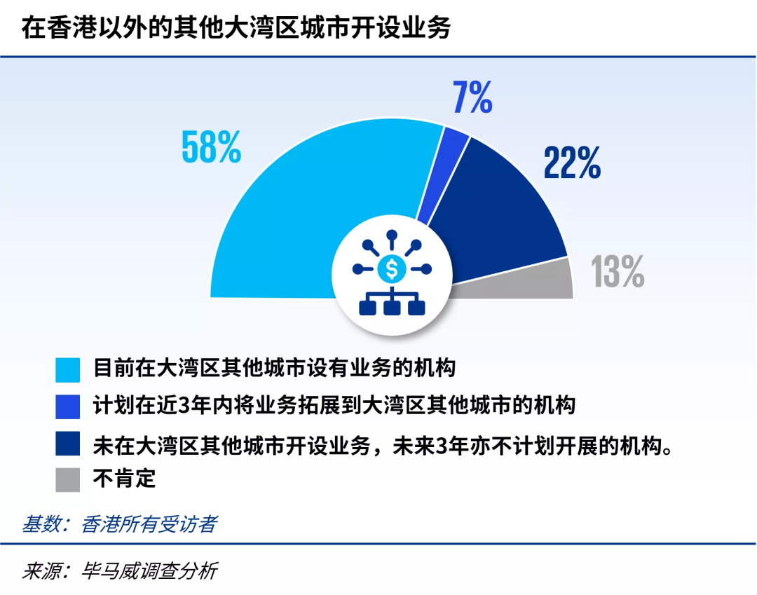香港求学就业新趋势！毕马威2025报告：这些专业和技能最抢手！