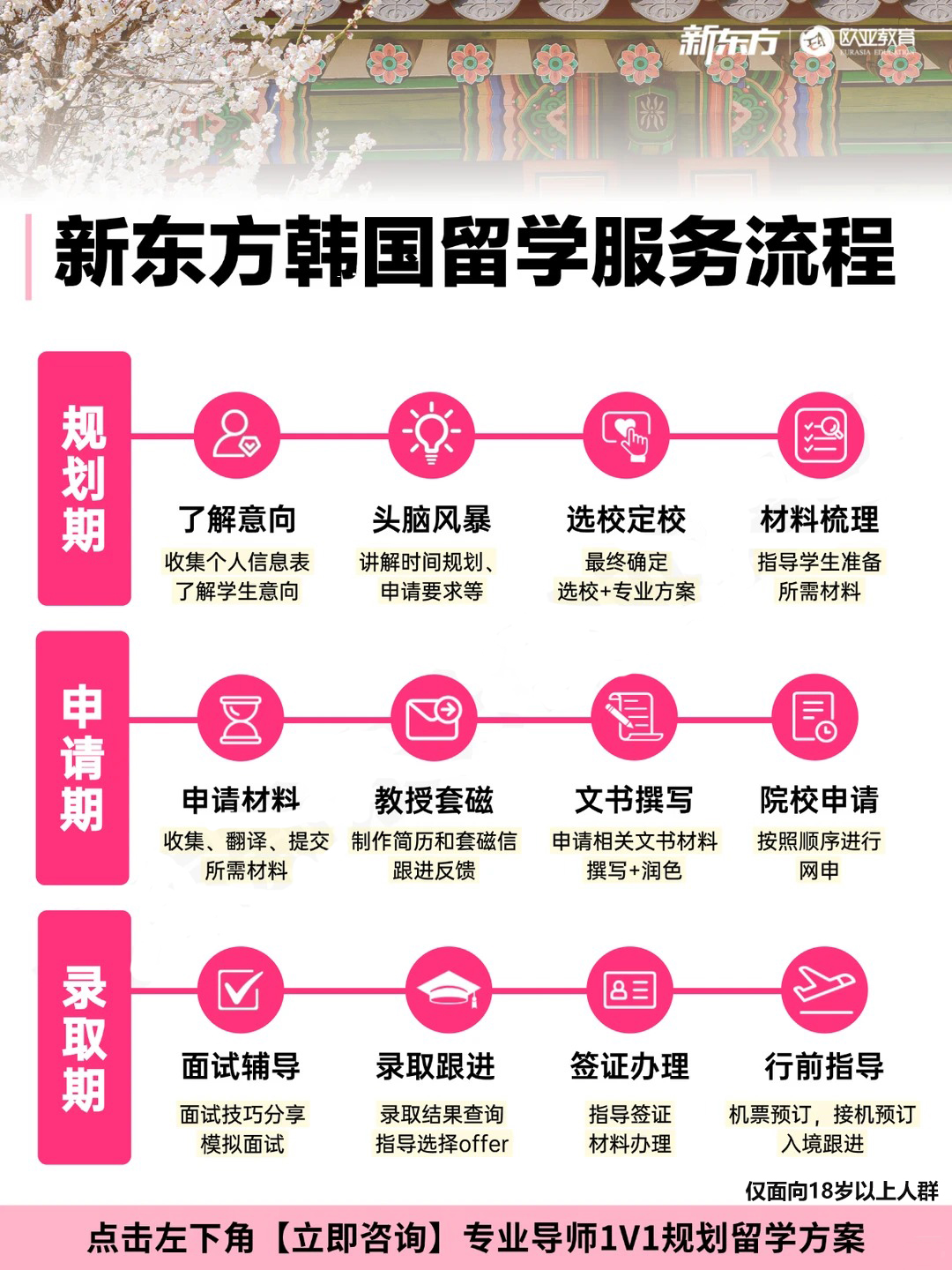 Korea韩国留学的优劣势