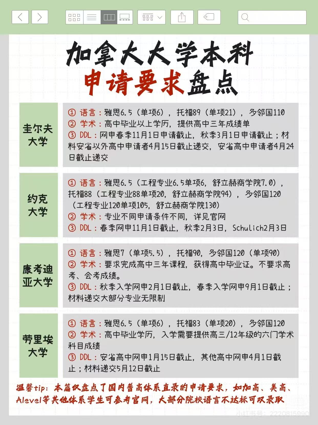 加拿大本科申请要求盘点