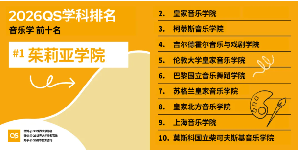 2026年QS学科排名港新高校重点学科全盘点