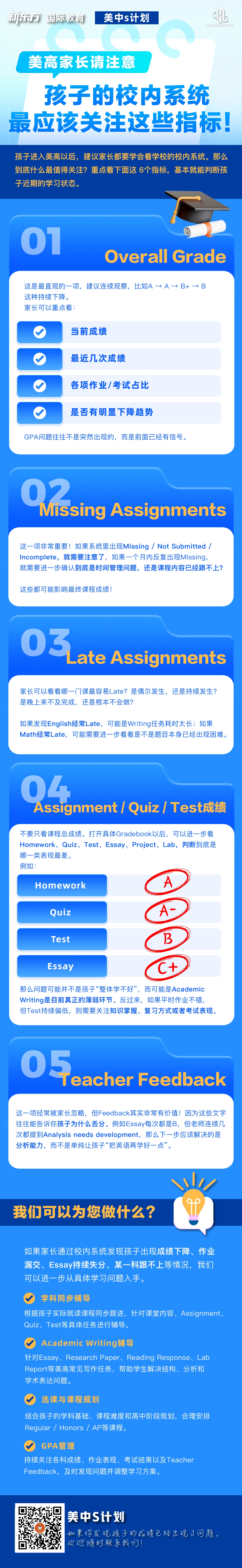 杭州新东方 美国中学留学 | 美高家长指南：如何通过校内系统及时了解孩子的学习状态