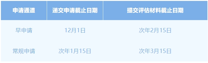 UBC正式开通加拿大高中学生录取早班车！