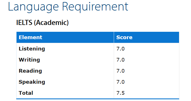 2026QS世界前100英国大学雅思要求全览！