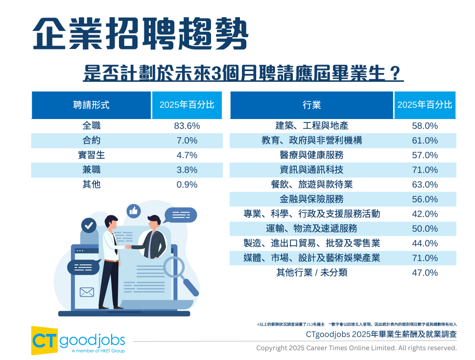 2025港校薪资+就业数据披露：哪些学校和专业的毕业生更抢手？