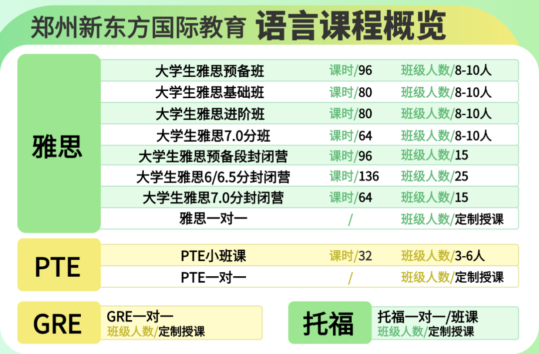 寒假开始备考的郑大er，可以参考一下这个节奏！