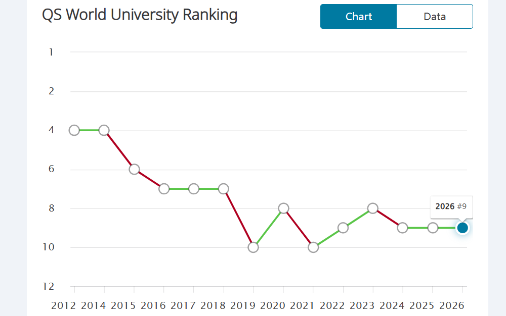 高人气！8所英国大学成为中国留学生的“保值热选”！