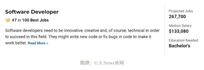 2026U.S.News职业排行TOP一百发布！