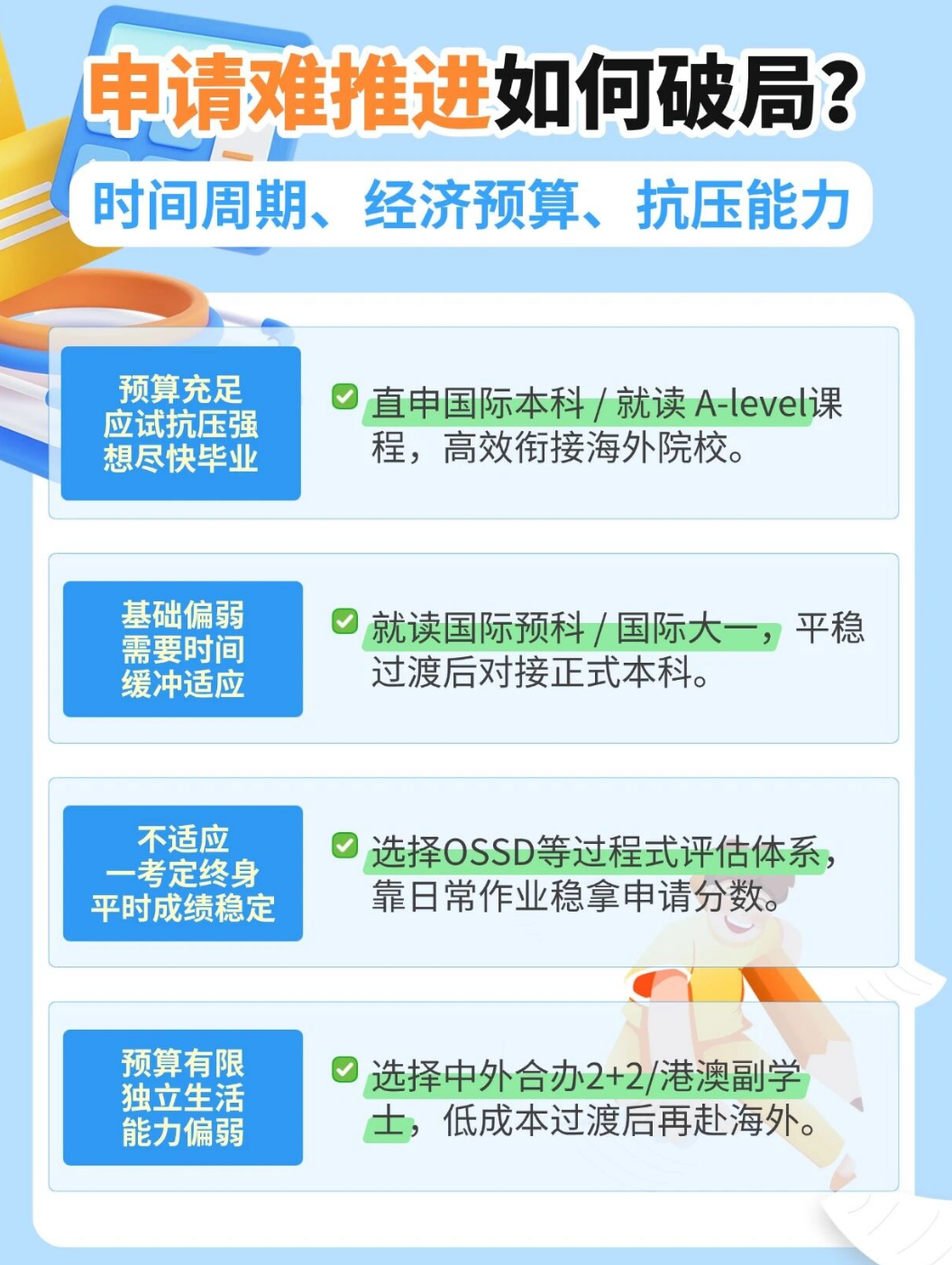 留学党速存｜这三件事千万别搞错！
