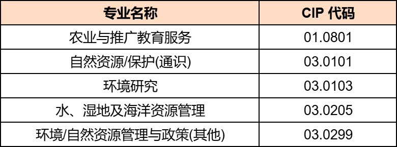 重大调整！加拿大毕业工签资格“洗牌”，关乎留学生未来！