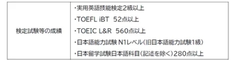 小众宝藏学群“成成明学独国武”——成蹊大学&明治学院介绍