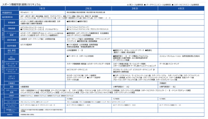 中央大学2027年新设【体育情报学部】，赴日留学又多一个新选择！