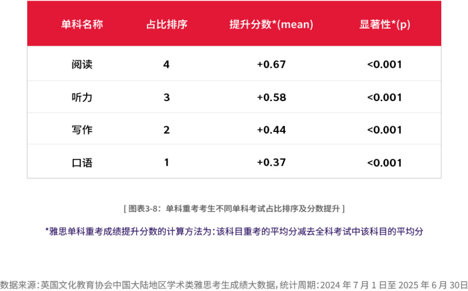 这所世界Top20院校“变相”放宽雅思门槛？英澳双申放大录取机会！