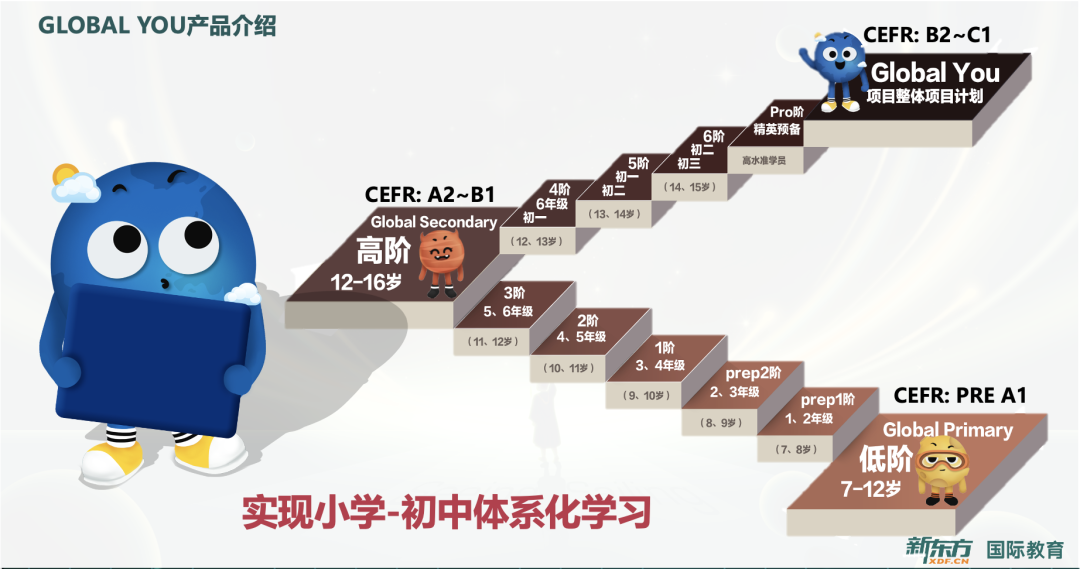 Think、Unlock、RE原版教材怎么选？新东方Global You有何优势？