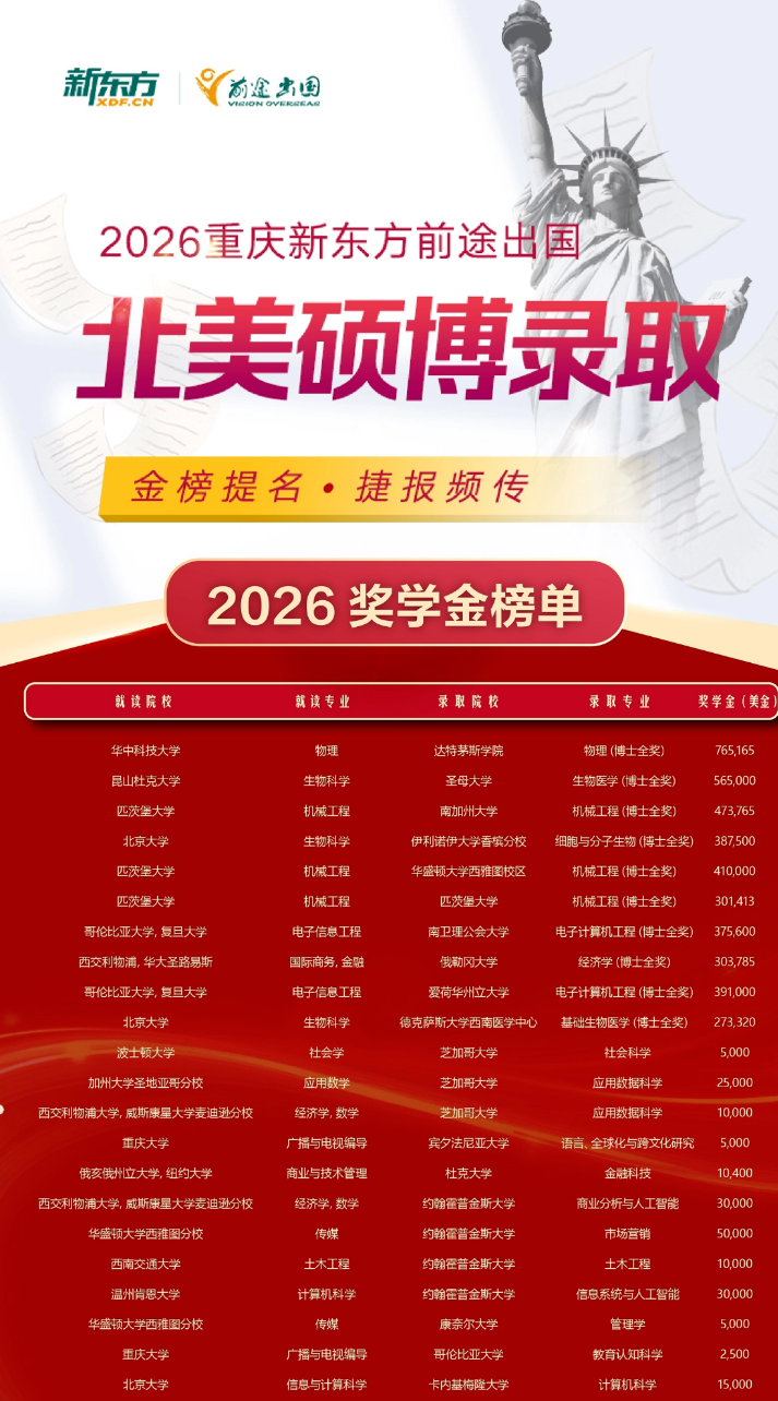 76W美金！2026北美硕博奖学金拿到手软