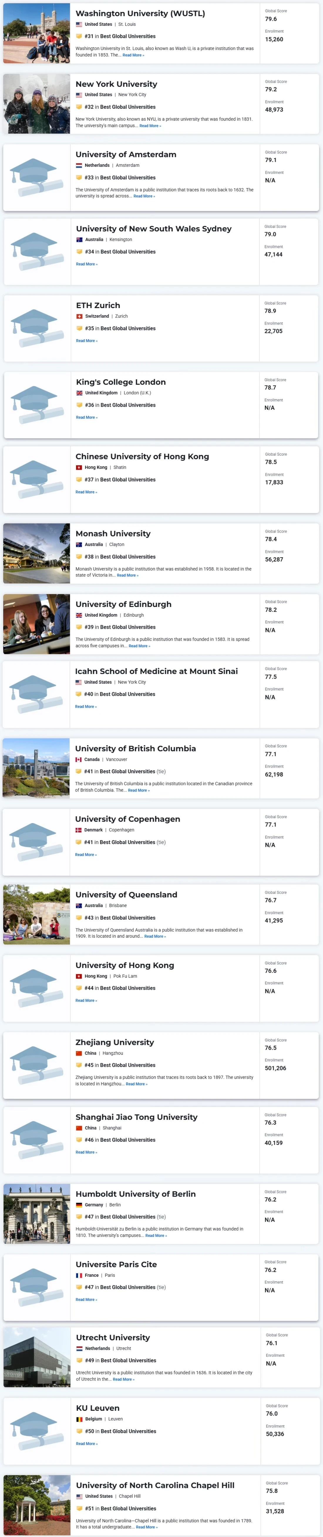 重磅！2025-2026U.S. News世界大学排名发布，英美高校霸榜TOP10！