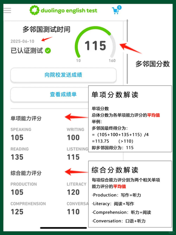 重磅！UBC、维多利亚大学正式接受多邻国成绩申请！