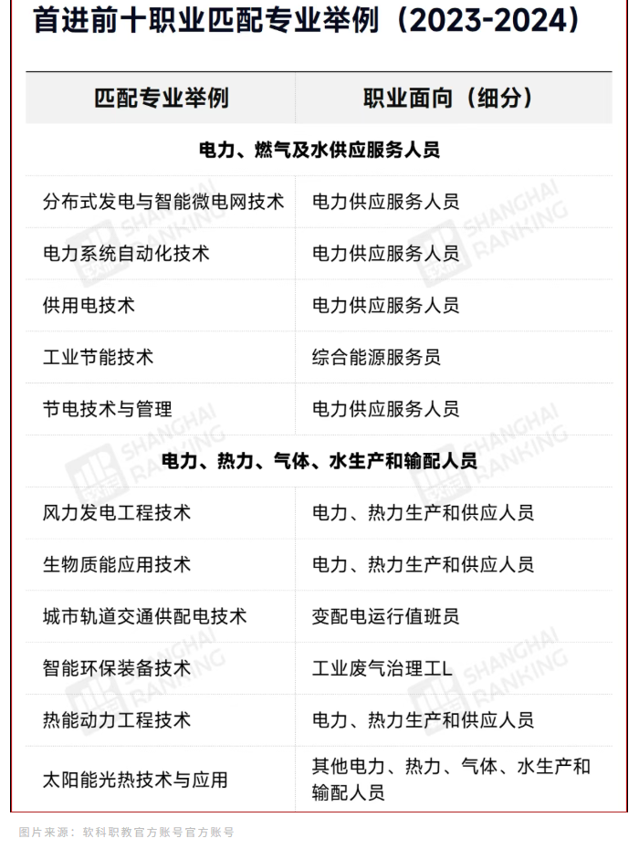 【就业】2025秋招季来了！2025年中国高薪职业排行榜一起看看！