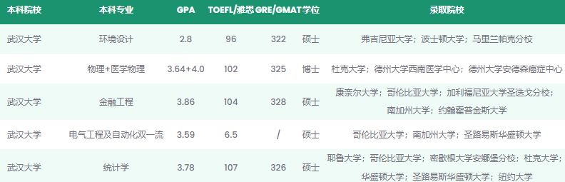 拒绝二选一！新东方助力考研后双规划实操