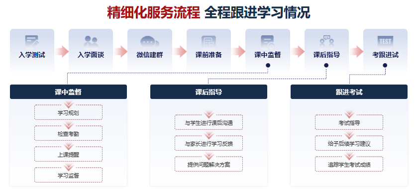 不用踏出国门！国内读纯正英式预科：贝勒斯比本科预科