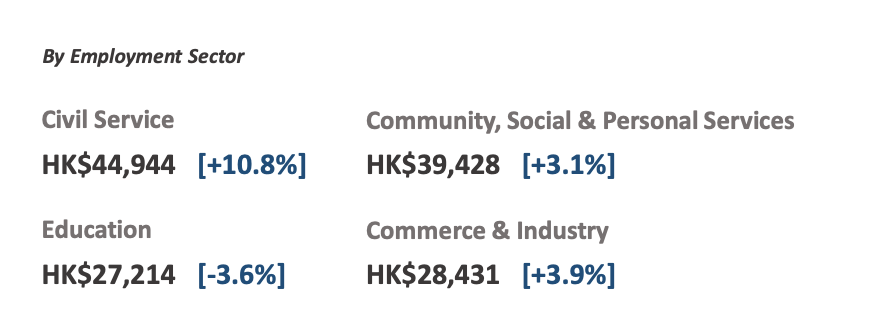 港大2024本科毕业生就业报告出炉！就业率高达98.7%！