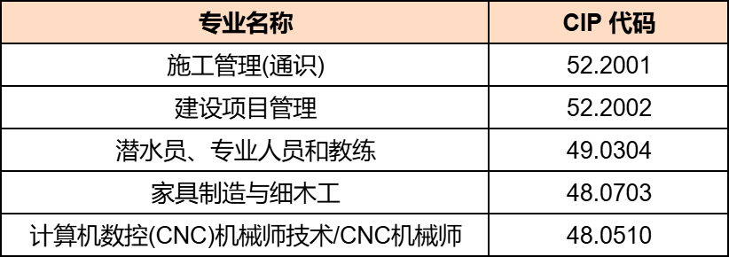 重大调整！加拿大毕业工签资格“洗牌”，关乎留学生未来！