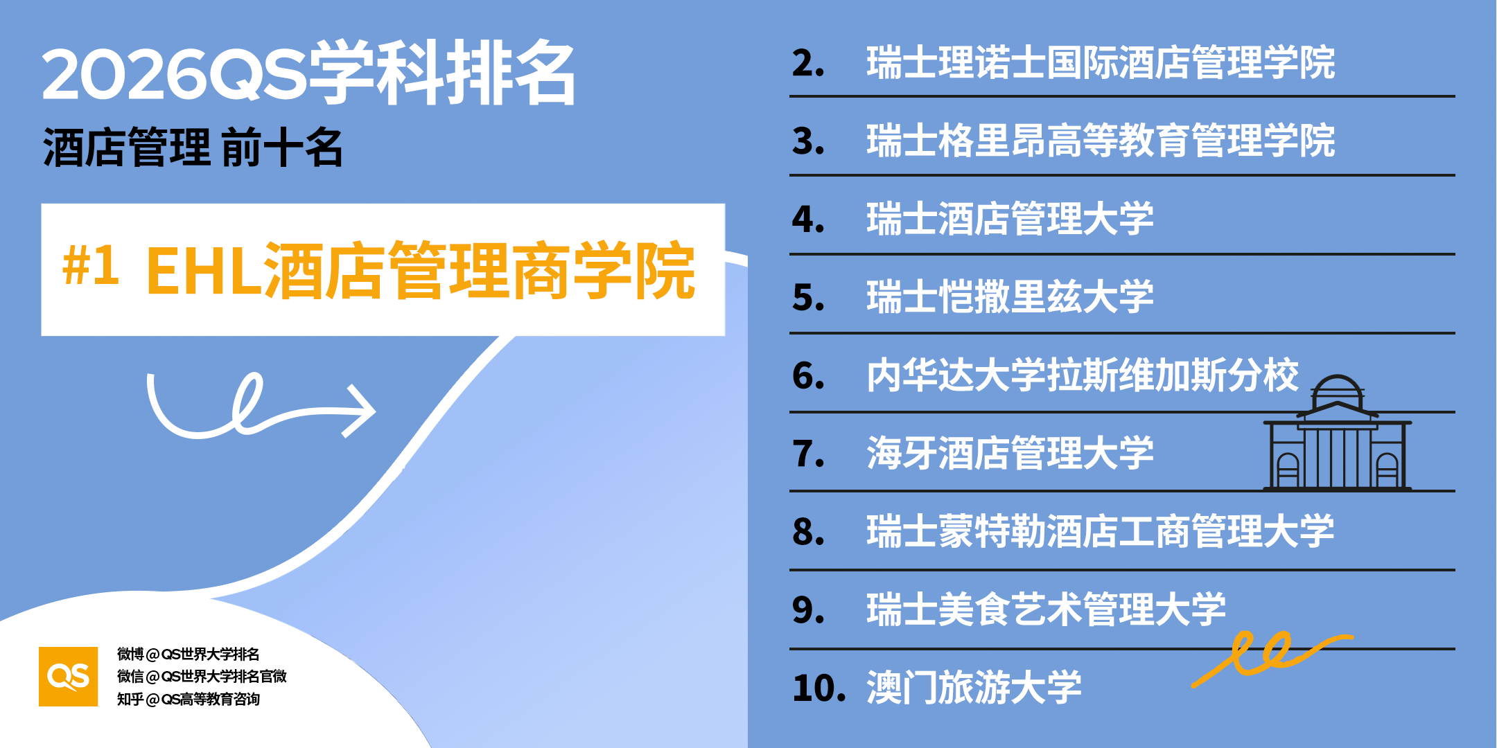 2026QS 世界大学学科排名正式发布