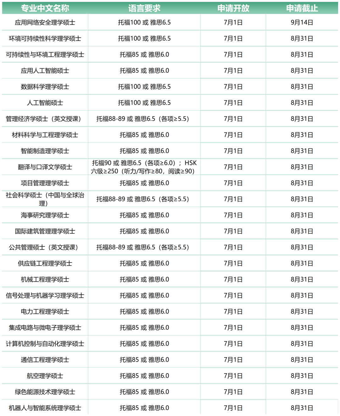 NTU 2027年1月春季硕士申请开启：错峰申请，毕业更早！