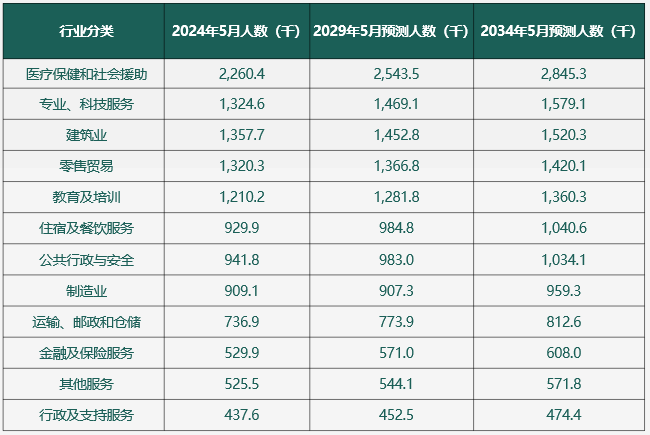 澳新留学 | 为什么越来越多人选择澳新留学？这5大优势一次说清！