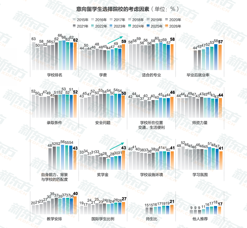 欧亚留学新风向：2026发展报告深度剖析