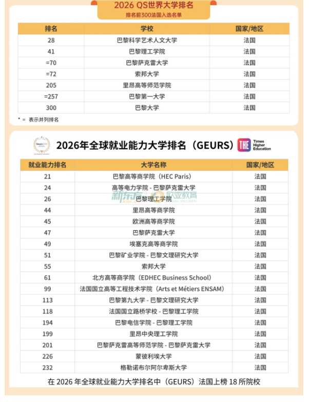 2026法国留学保姆级攻略｜收藏不亏，一键解锁留法全要点