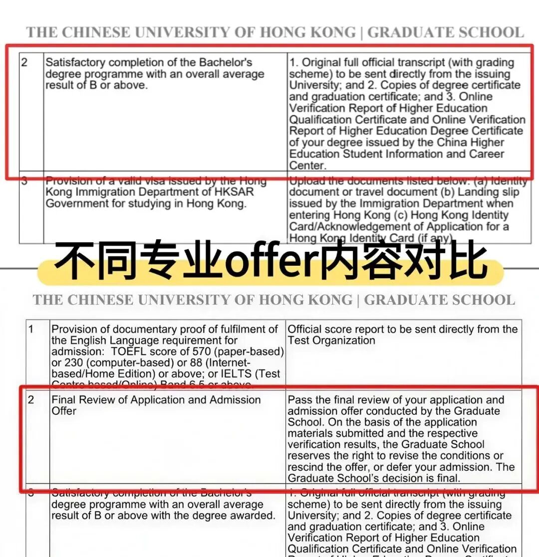 警惕！港中文宣布可随时撤回offer！留学圈炸锅了...