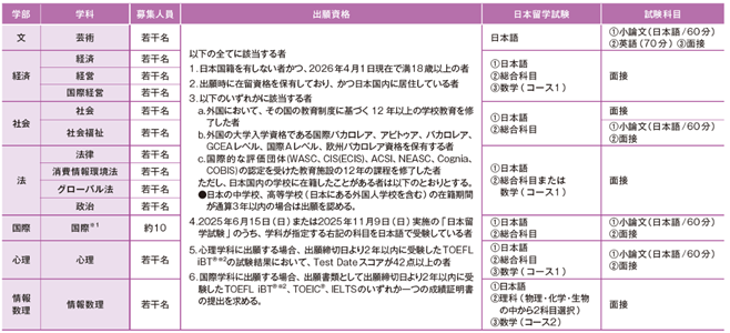 【亚洲】日本留学院校推荐：明治学院大学