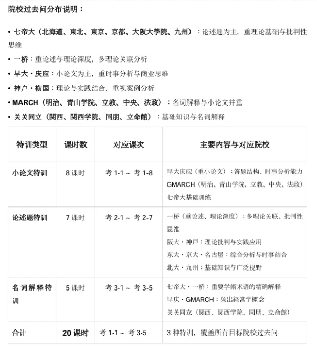 前途塾大学院境内线上辅导全新升级！申请国立 / 早庆 / MARCH名校
