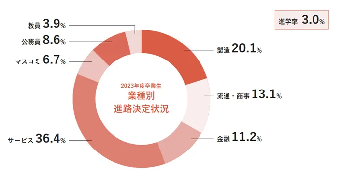 日本专业介绍 ：文科热门专业——社会学