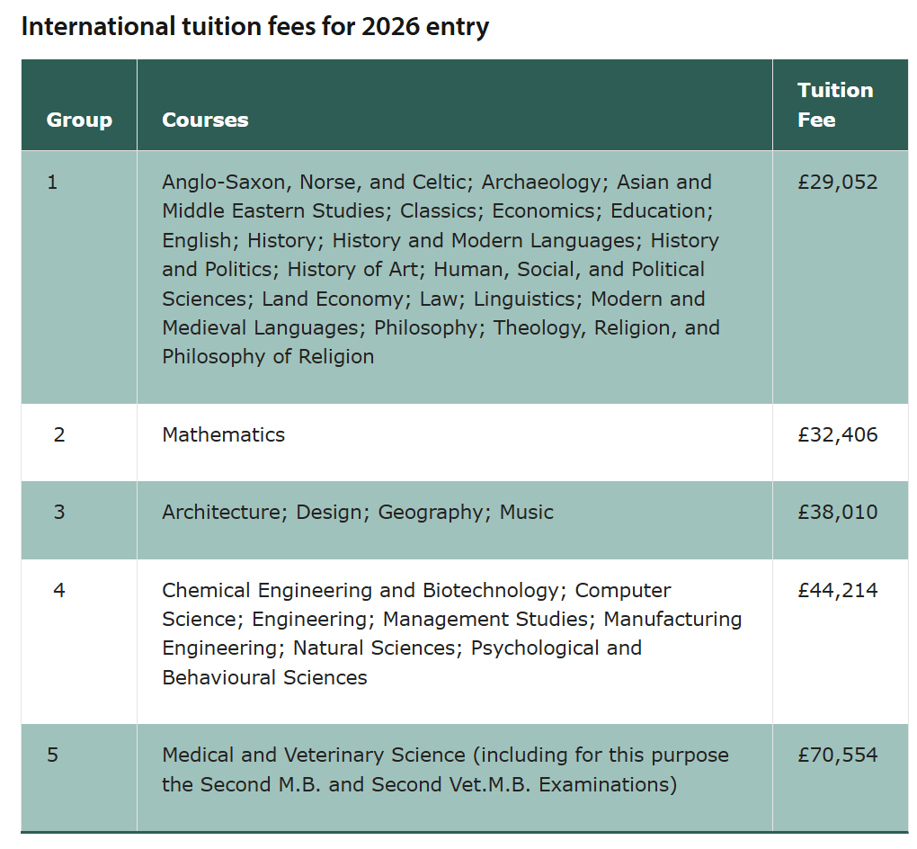 留学家庭注意！英镑暴跌，换学费的好时候到了！