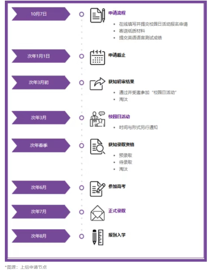 【中外合办】新高三中外合办路径解析
