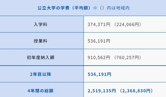一篇讲清楚，日本大学的“国立、公立、私立”学校！