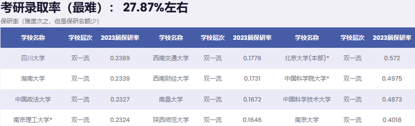 拒绝二选一！新东方助力考研后双规划实操