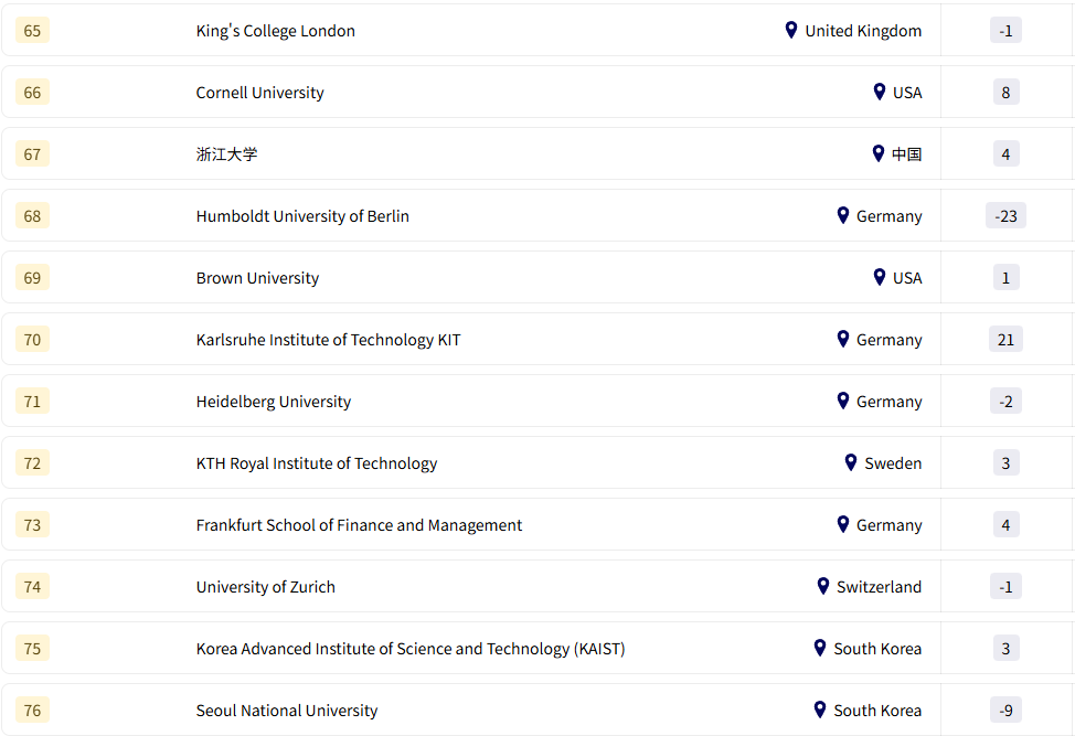 快来看看究竟哪所院校才是雇主的“心头好”~